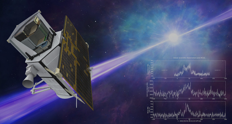The ASI AGILE satellite has re-entered the atmosphere, after being ...